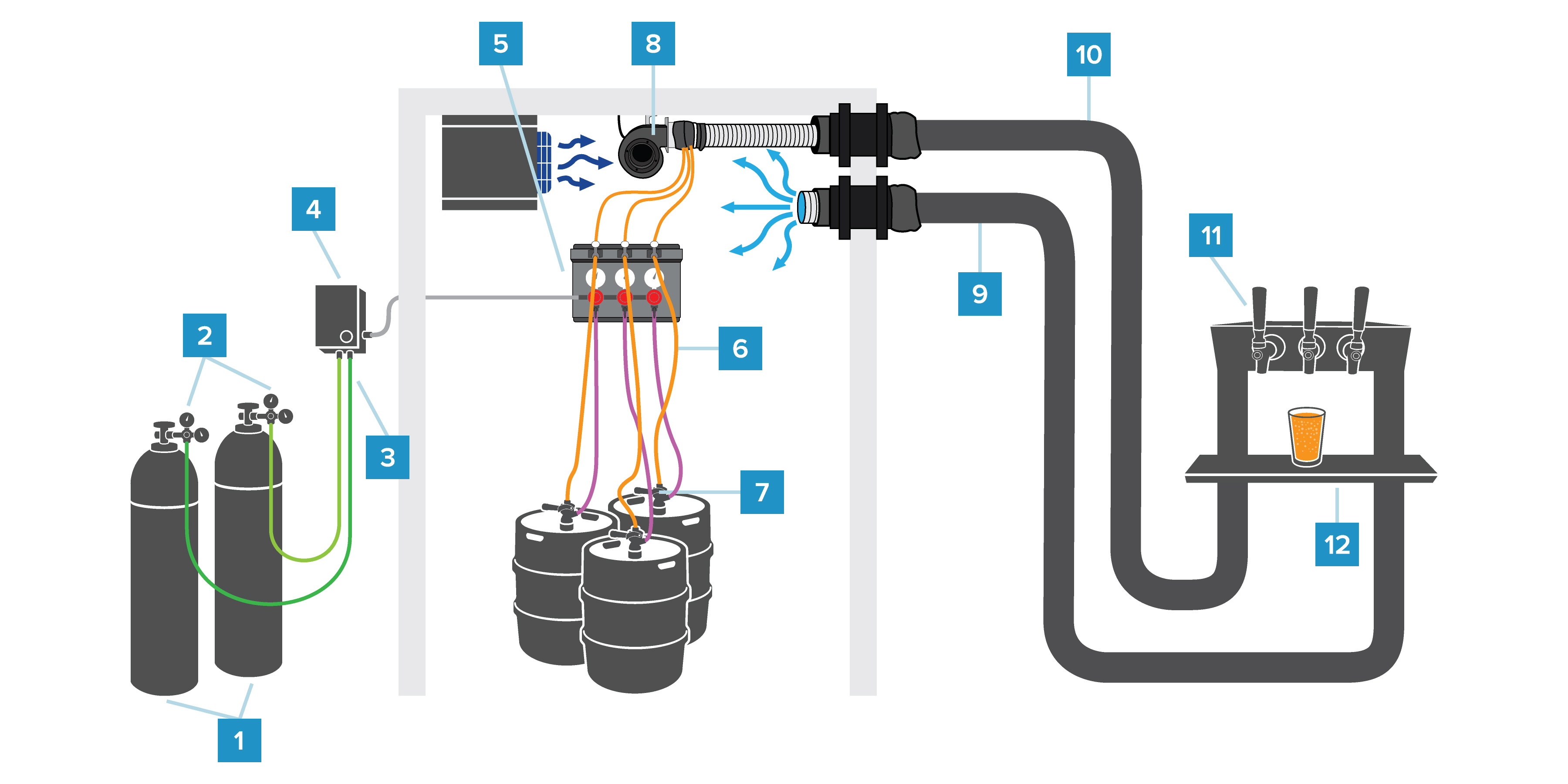 KW-1890-Draft-Beer-System_Forced-Air