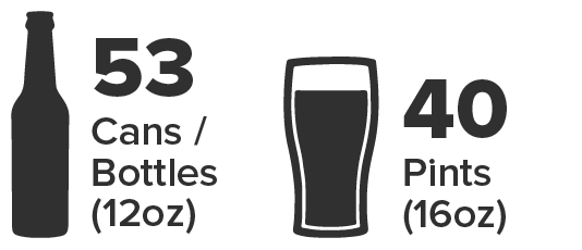 Cornelius Keg holds 53 12oz cans / bottles or 40 pints