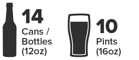 Mini Keg holds 14 12oz cans / bottles or 10 pints
