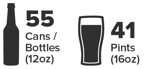 Sixth Barrel Keg holds 55 12oz cans / bottles or 41 pints