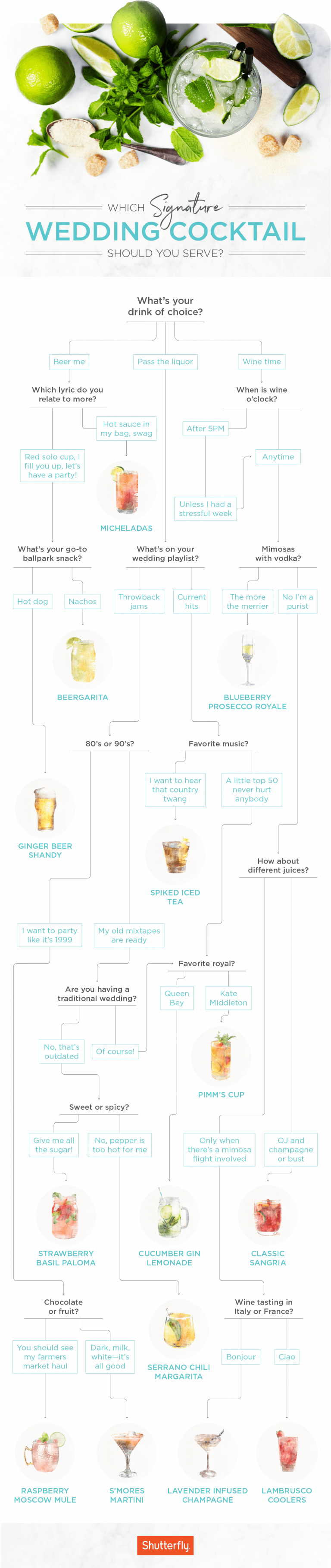 Signature Wedding Cocktails Ideas Flowchart