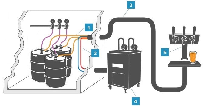 how does a glycol chiller system work