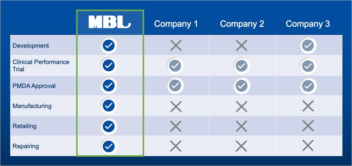 thumbnail_MBL Website Graphics 2021JUN29 V02 D Slide1