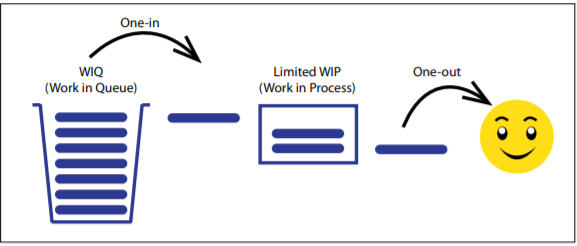 Kanban-1