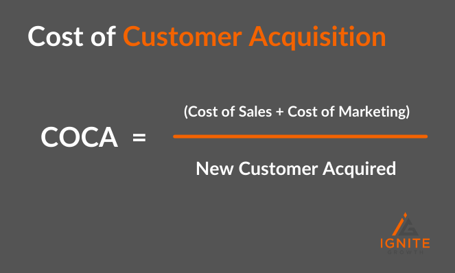 Cost of Customer Acquisition Graphic