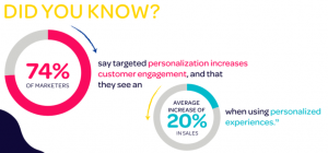 Personalization Creates Customer Engagement