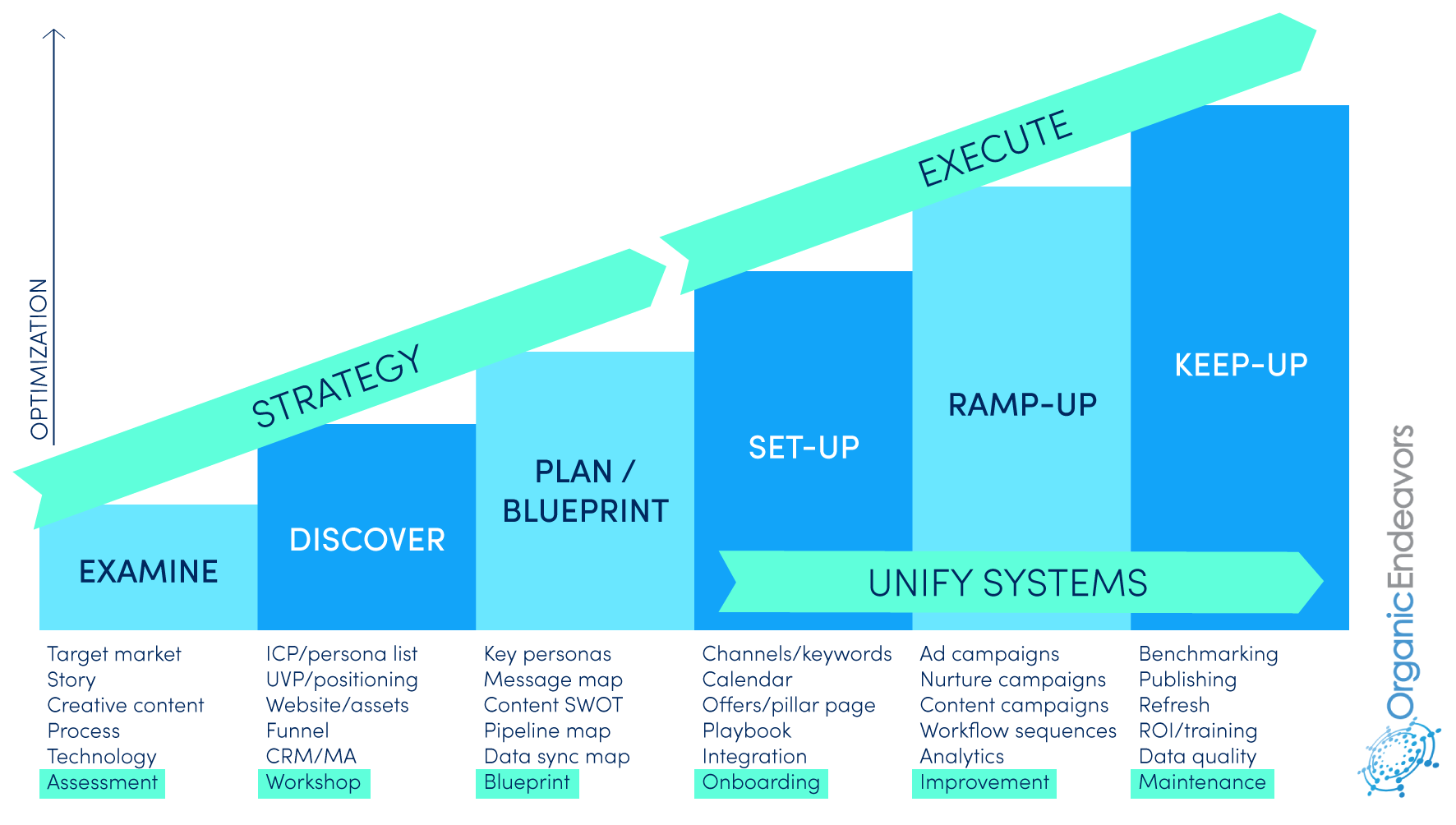 Blueprint-Strategy