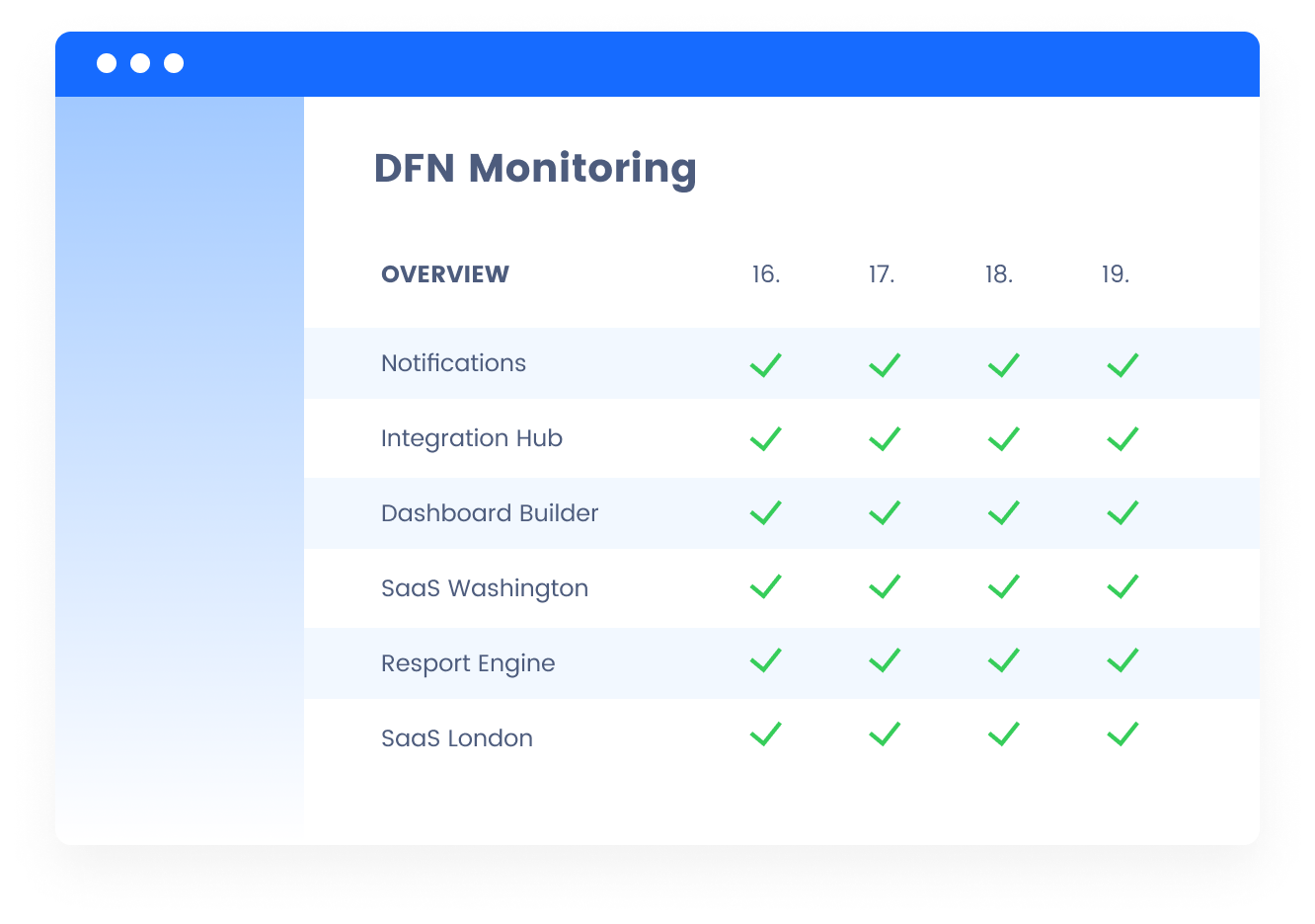 decision-focus-Monitoring Sceenshot redraw