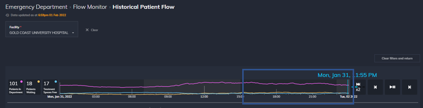 flow monitor 2