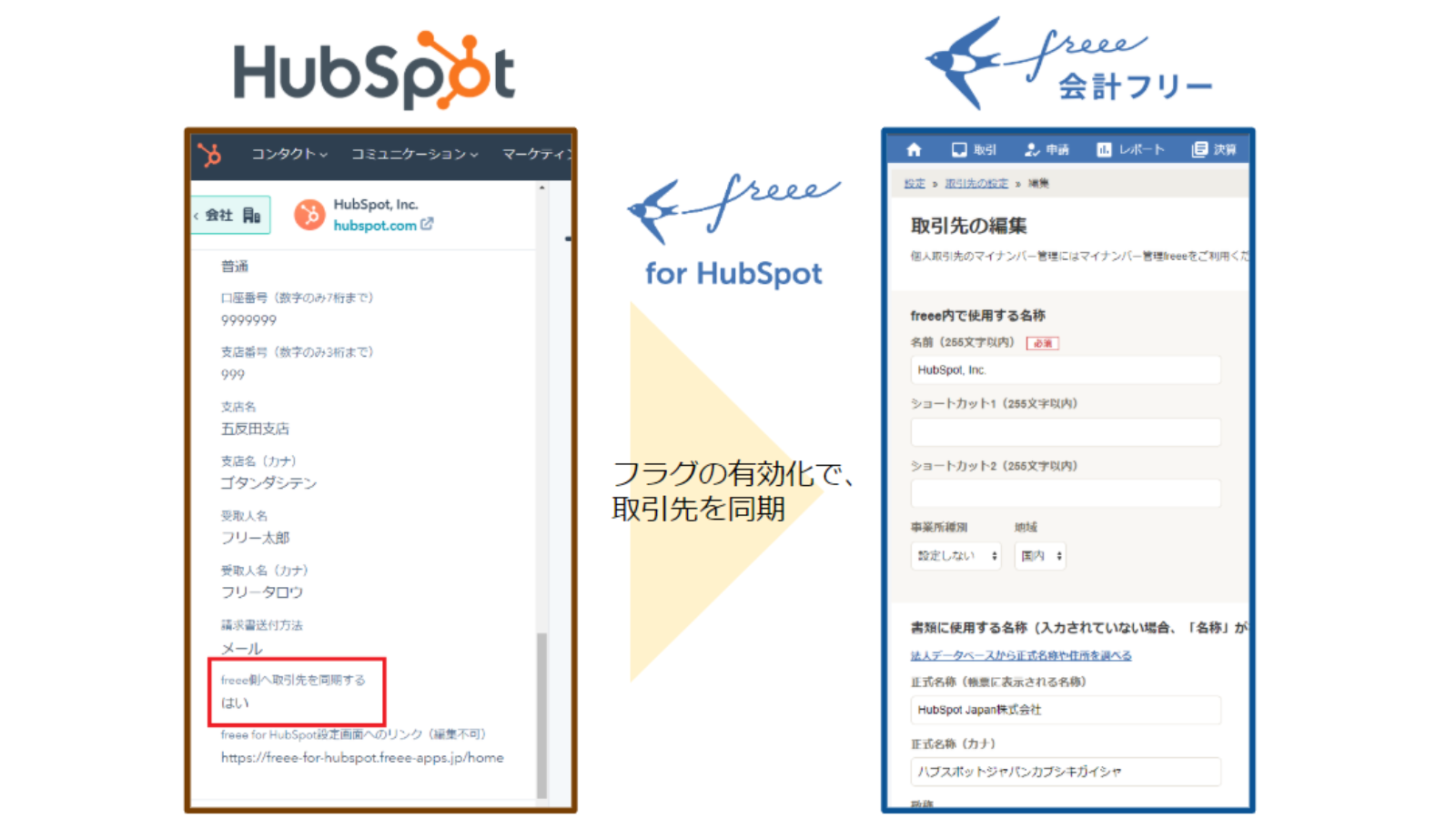 Freee For Hubspot Hubspot Integration Verknupfen Sie Sie Noch Heute