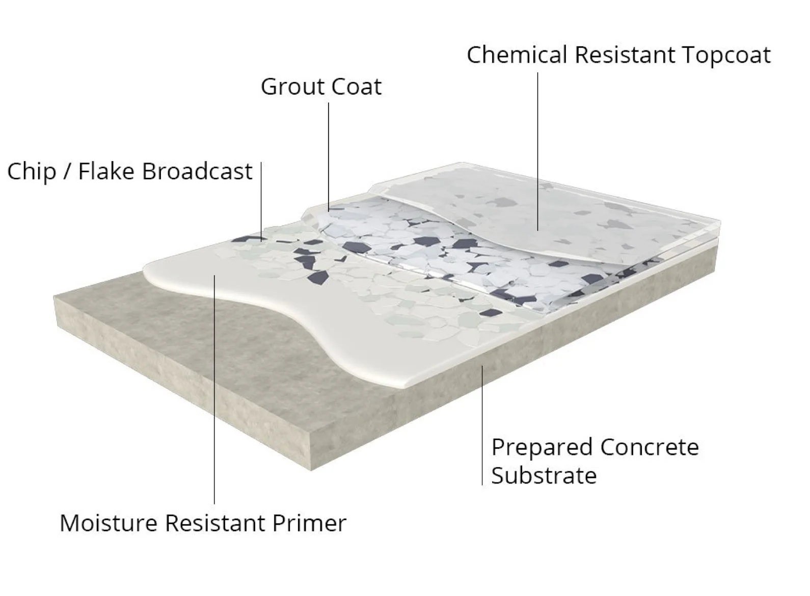 chip-and-flake-flooring-resinwerks-2