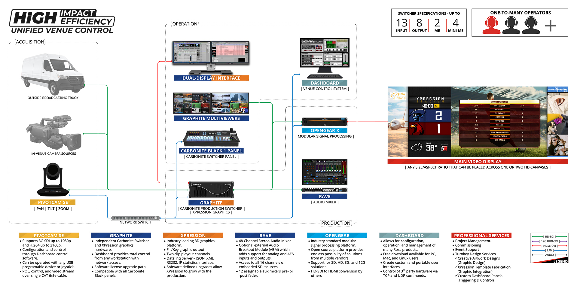 Ross Solution Diagram