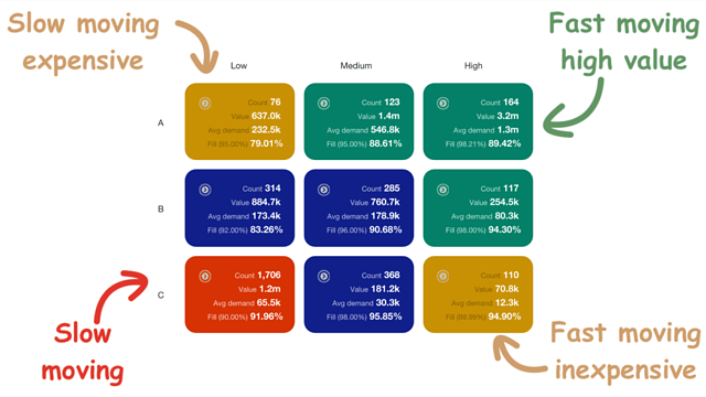 Classification Matrix