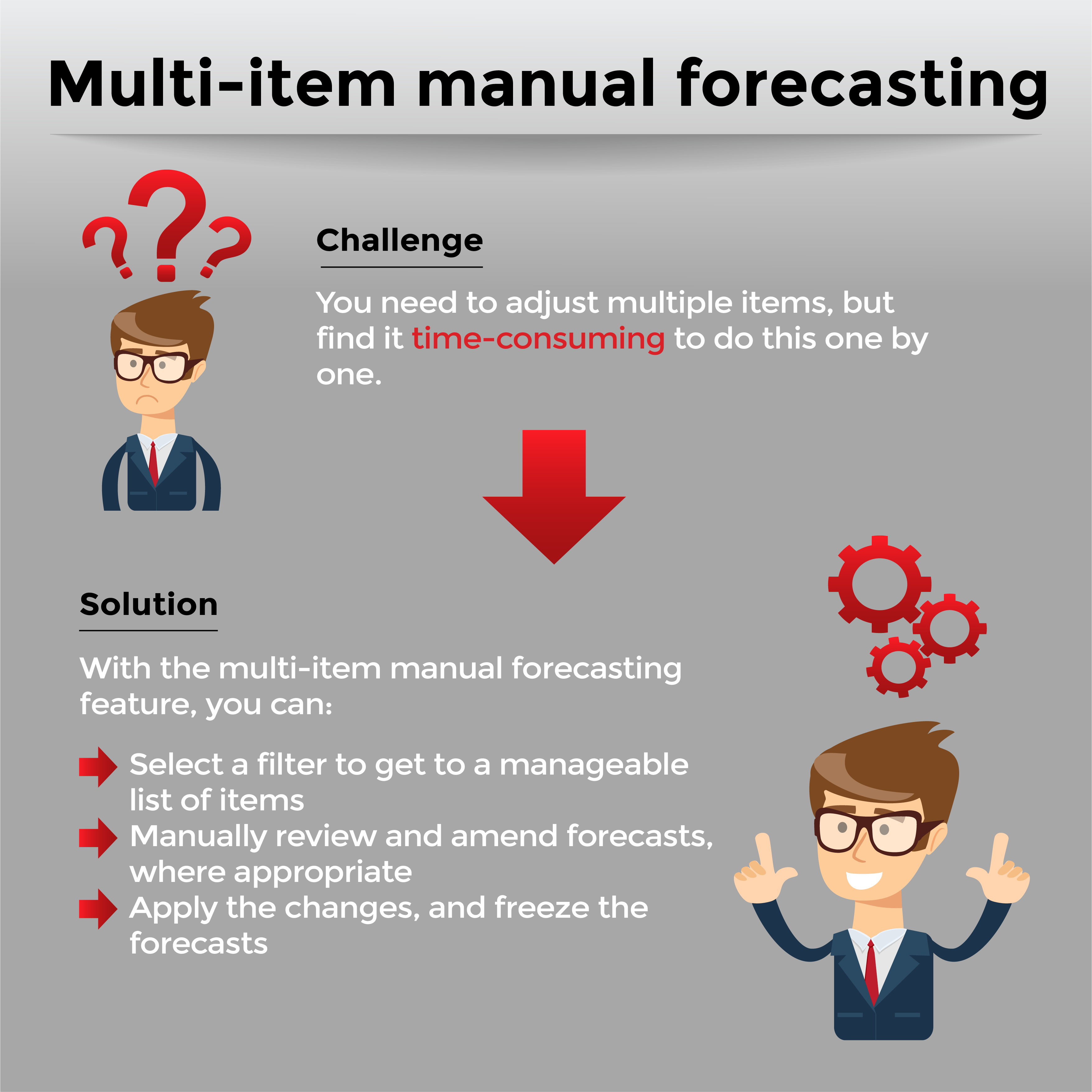 Multi item manual forecasting article