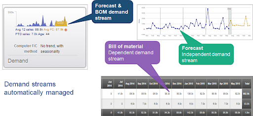 demandstream