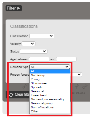 Product Update (2021-07) - Demand Type Filter (Forecasting)