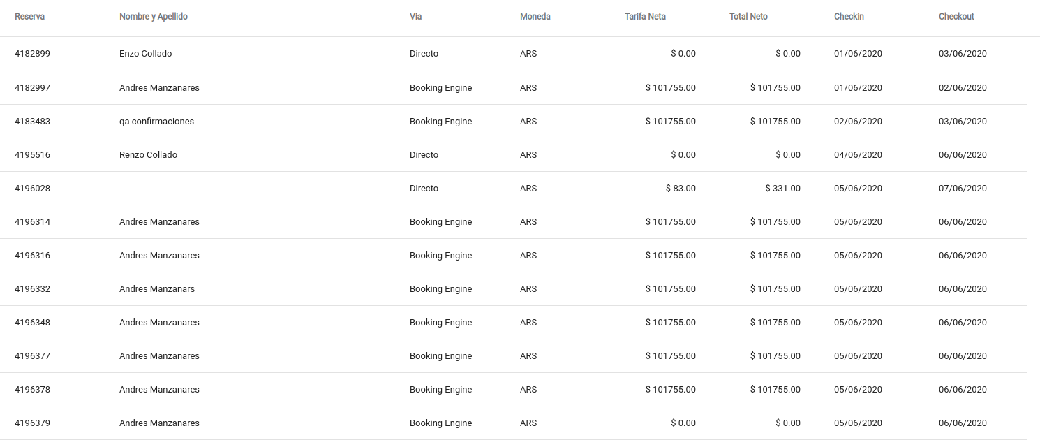 Tabla de datos del informe