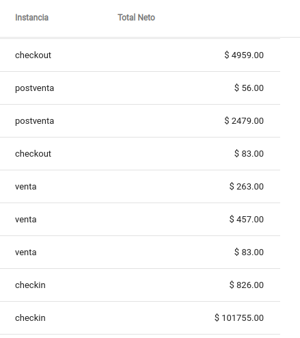 Selección de columnas