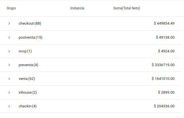 Agrupación de datos