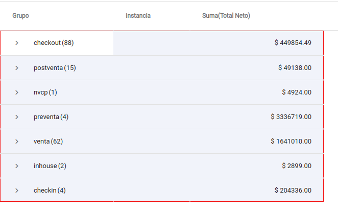 Selección de celdas para graficar