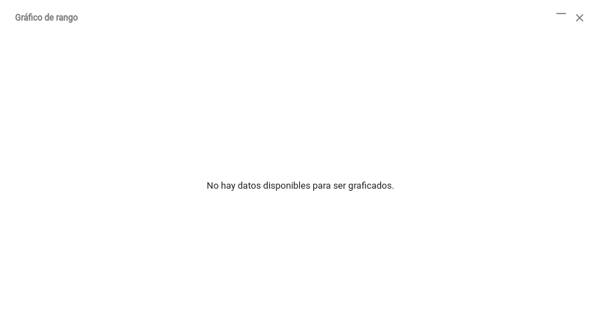 Gráfico con datos no válidos