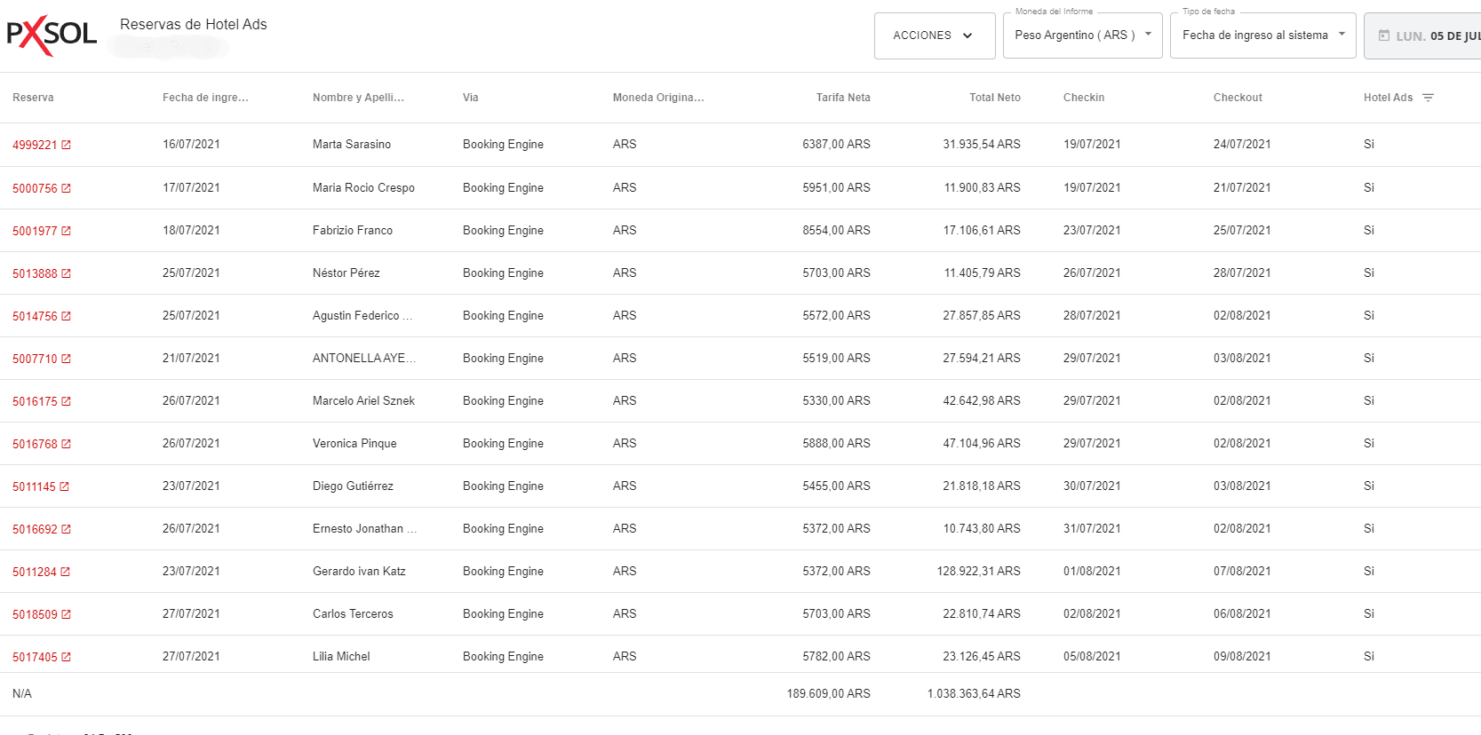 Informe de Reservas de Hotel Ads