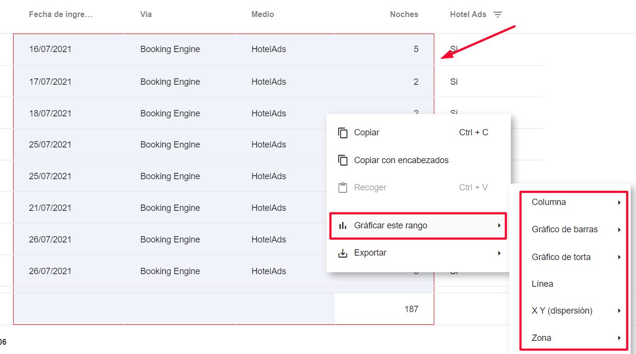 Visualización de gráficos