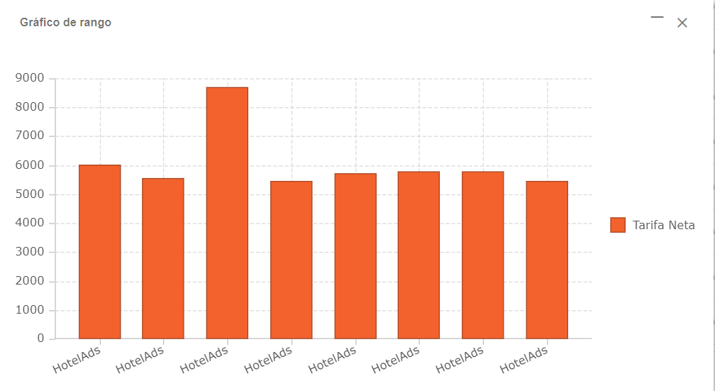 Compartir o descargar informe
