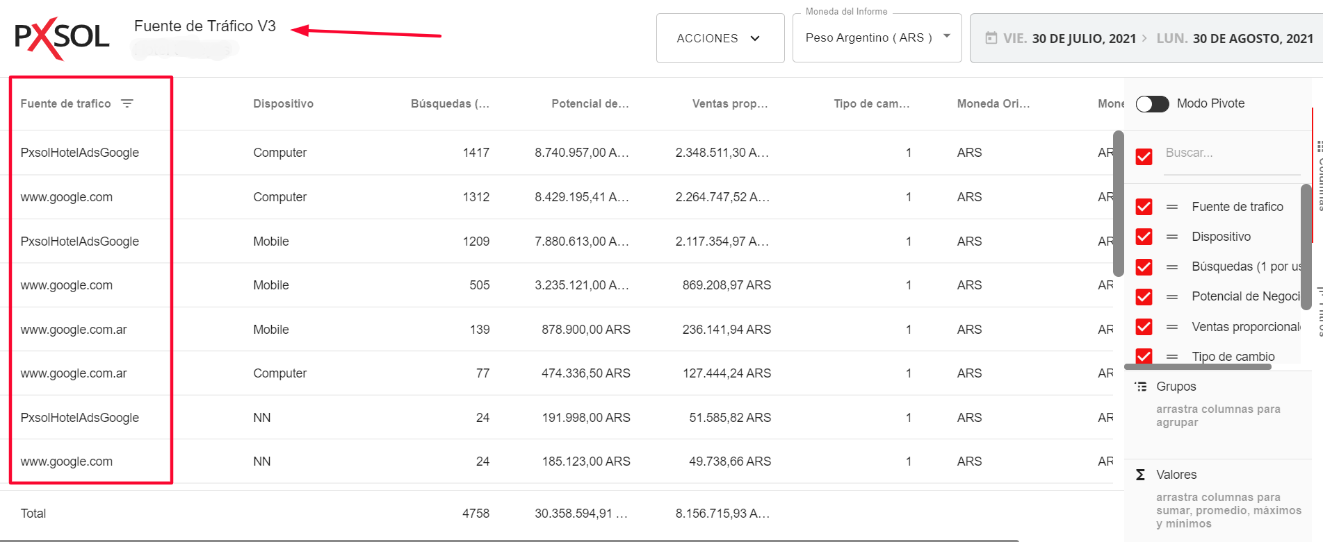 Informe de Fuente de Tráfico con datos de reservas