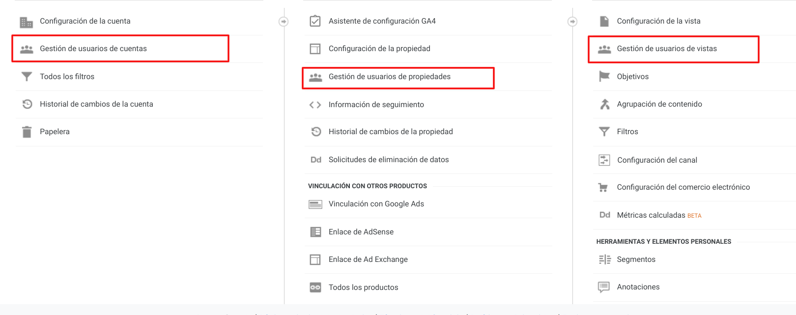 Gestión de usuarios en Google Analytics