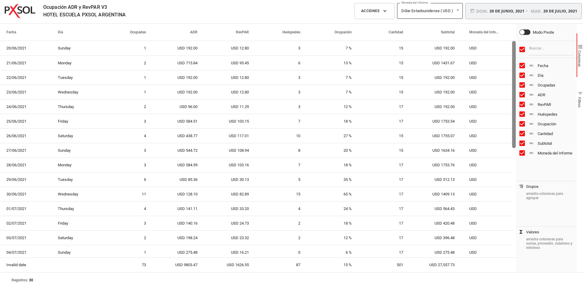 Informe de Ocupación ADR y RevPAR