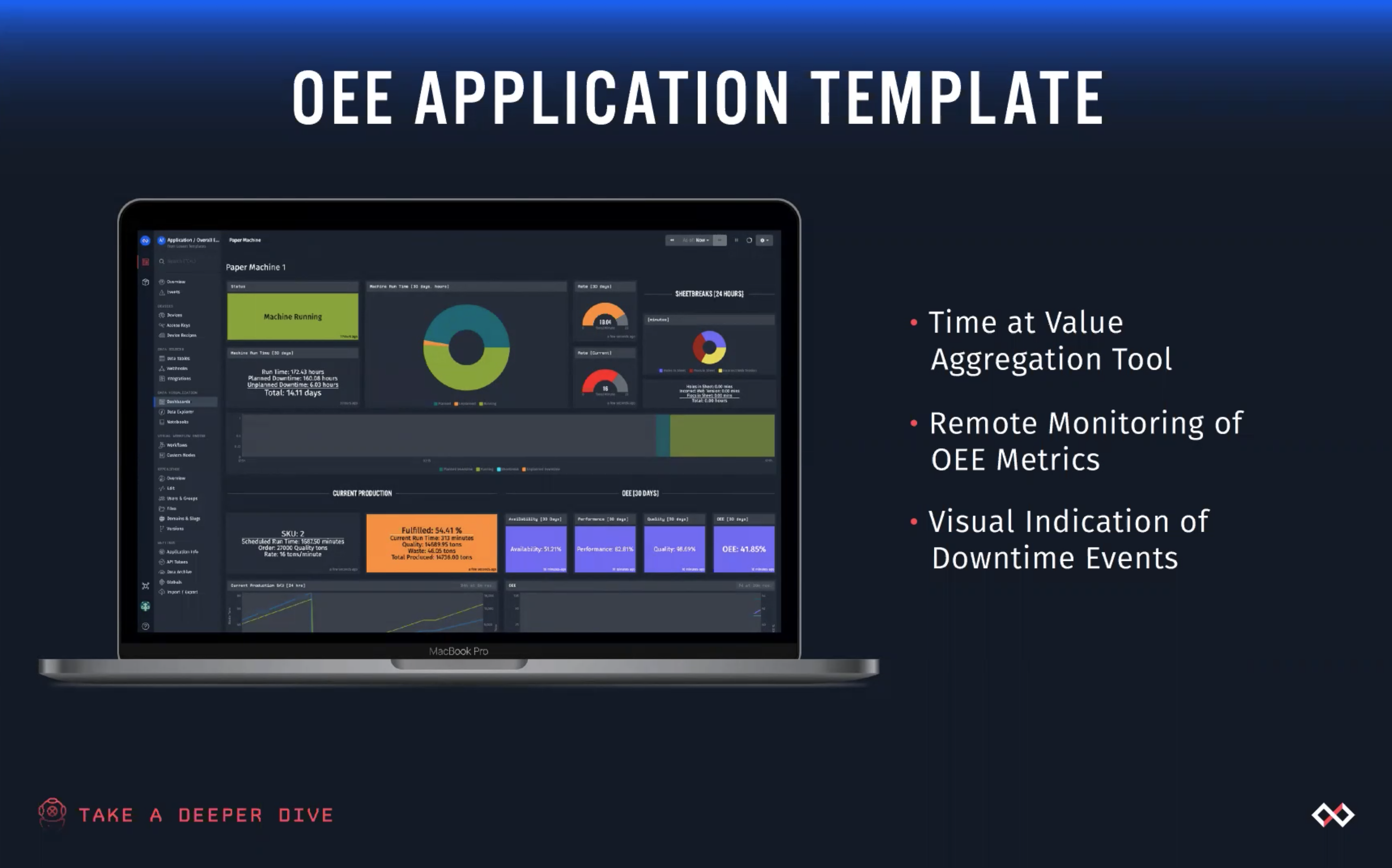 OEE Application Template Webinar Replay