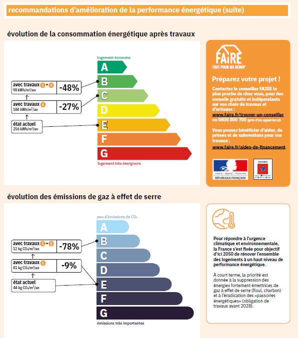 Recommandations d’amélioration de la performance énergétique