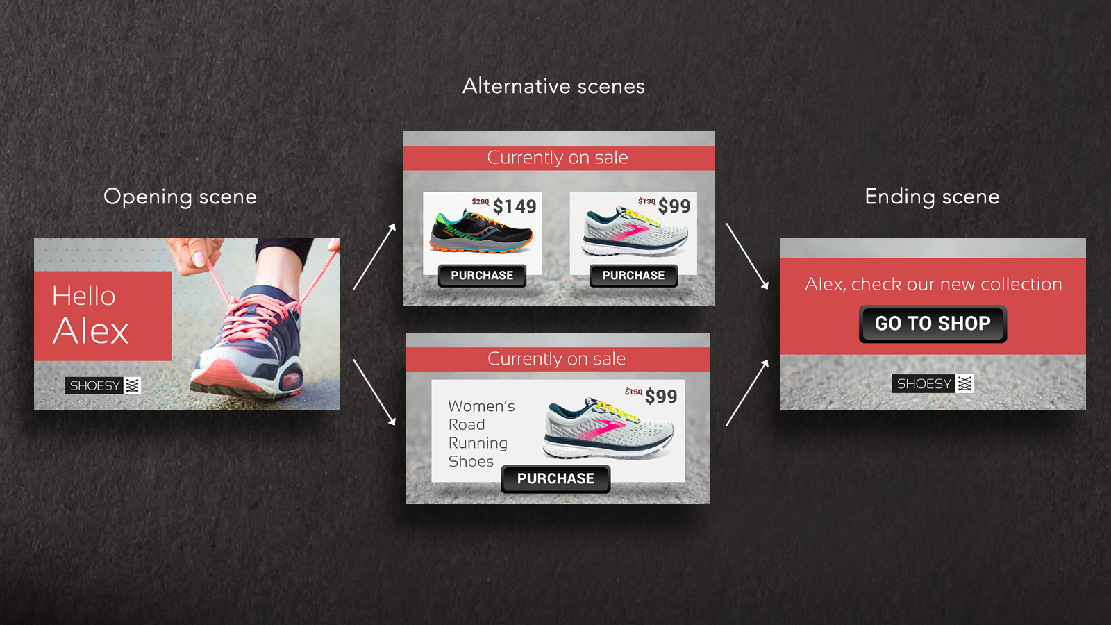 Save time with automation