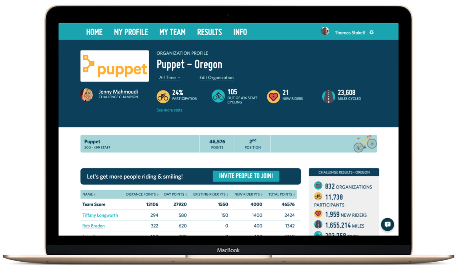 Love to Ride Profile