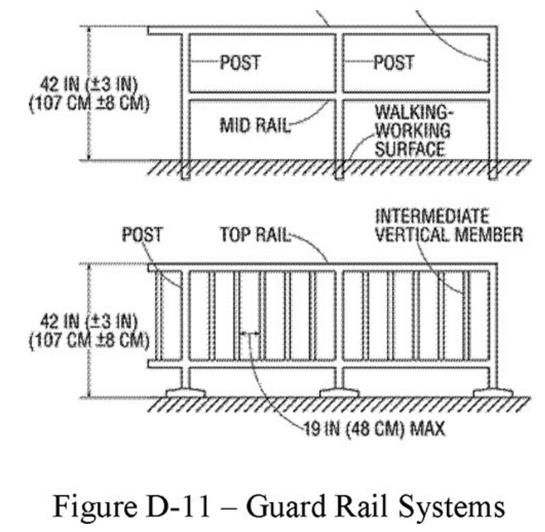 osha guardrail specs