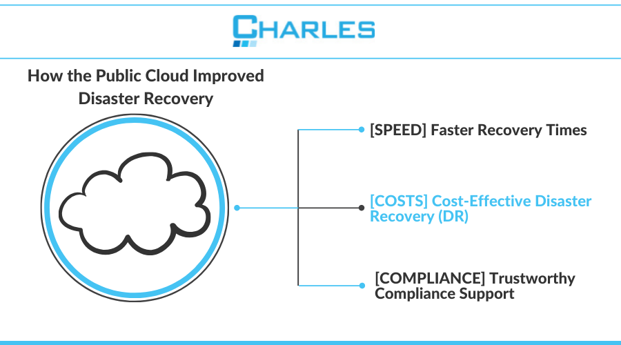 How-the-Public-Cloud-Improved-Disaster-Recovery