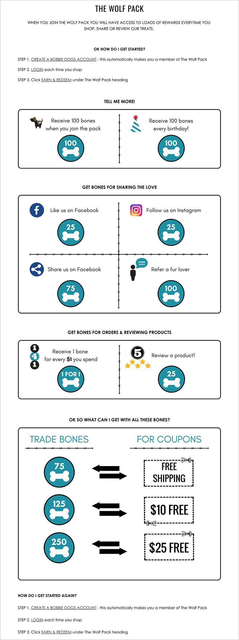 Bobbie Dog's 'The Wolf Pack' loyalty program explainer page includes earning details and rewards information.