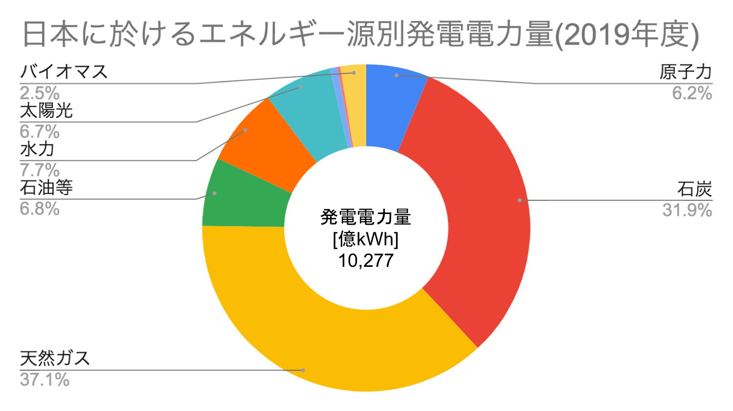 再生可能エネルギーとして再度注目される太陽光発電について