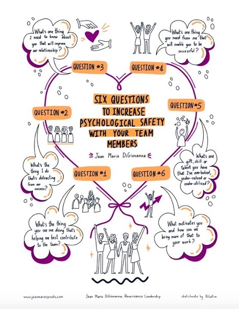 Psychological Safety Questions
