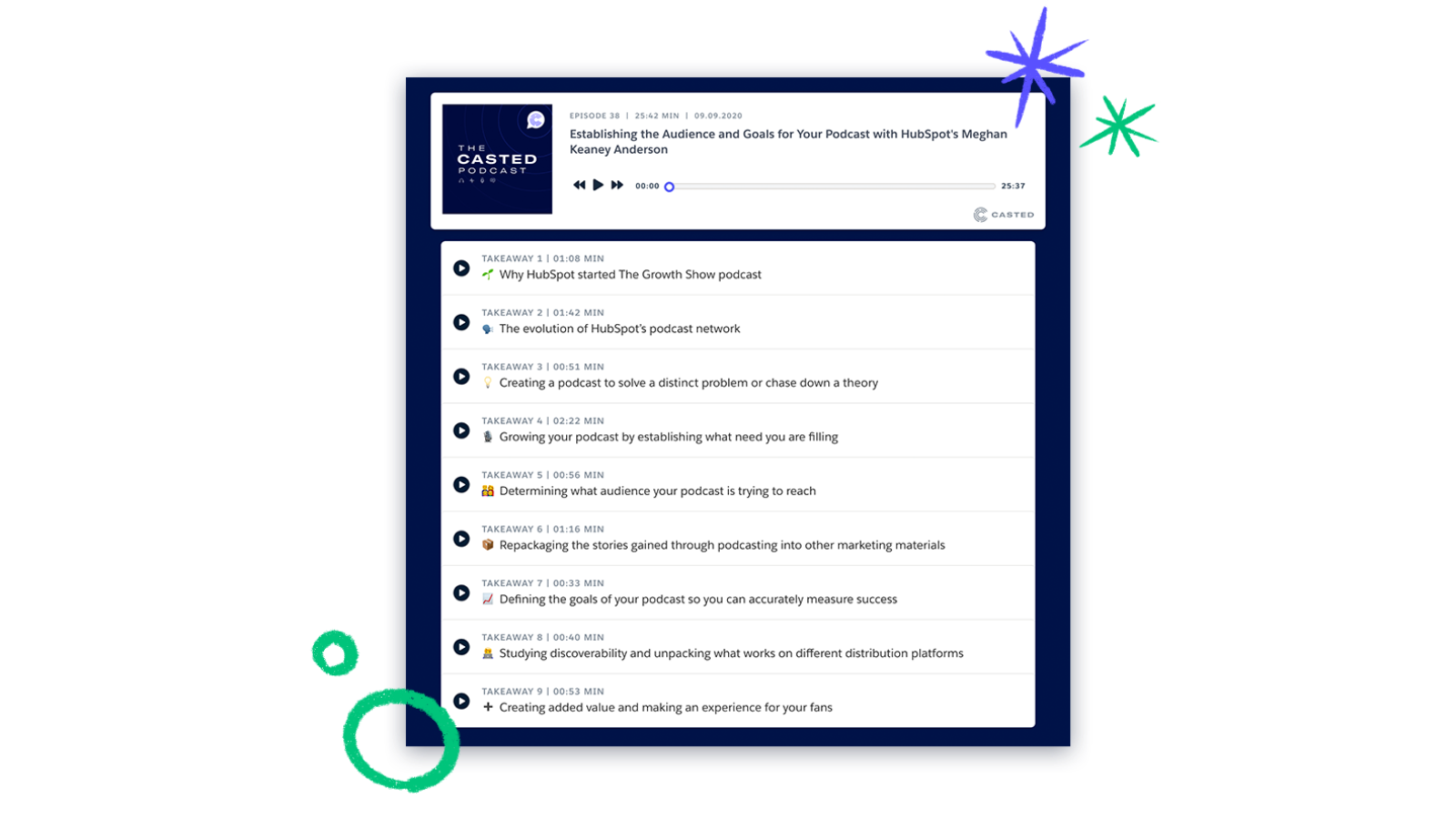 Embed Interactive Players in Landing Pages and Posts via Media Bridge