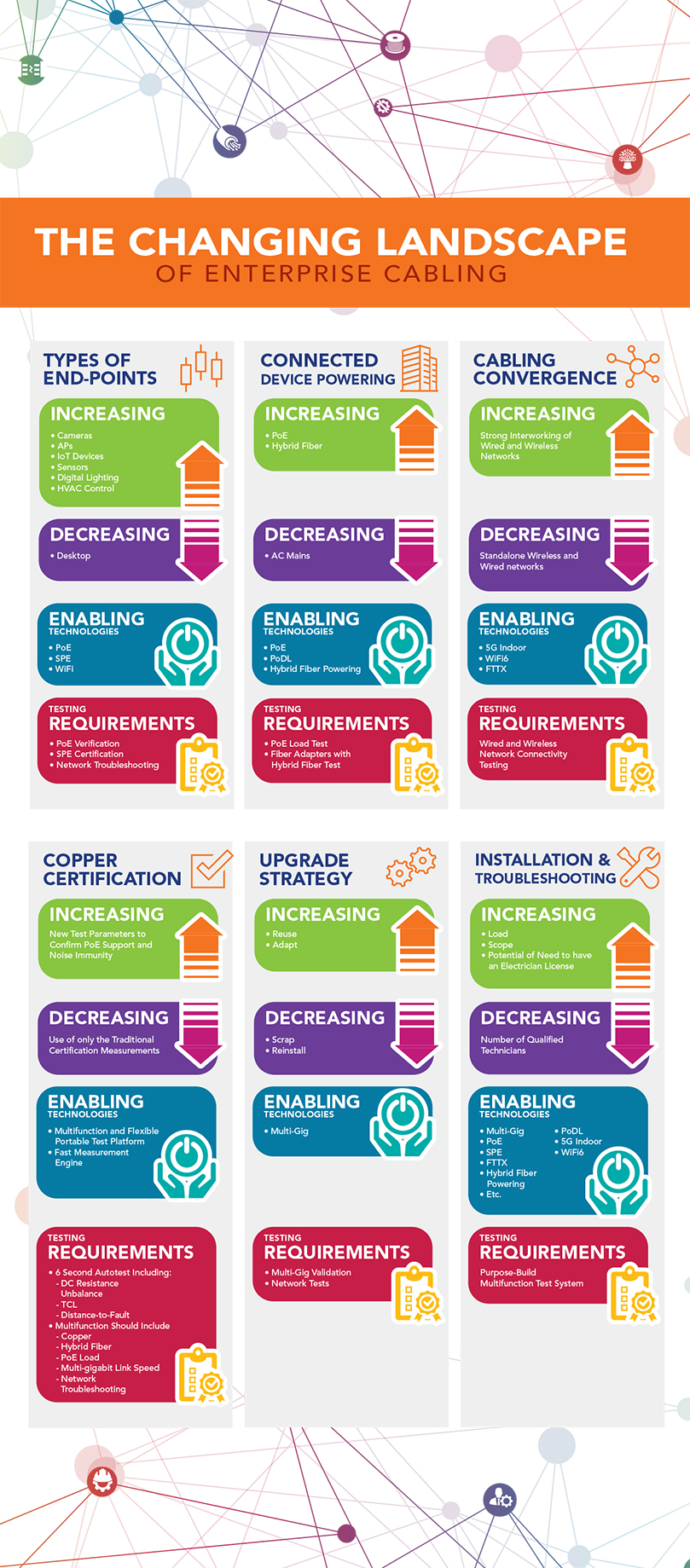 Infographic Changing Landscape of Enterprise Cabling 2