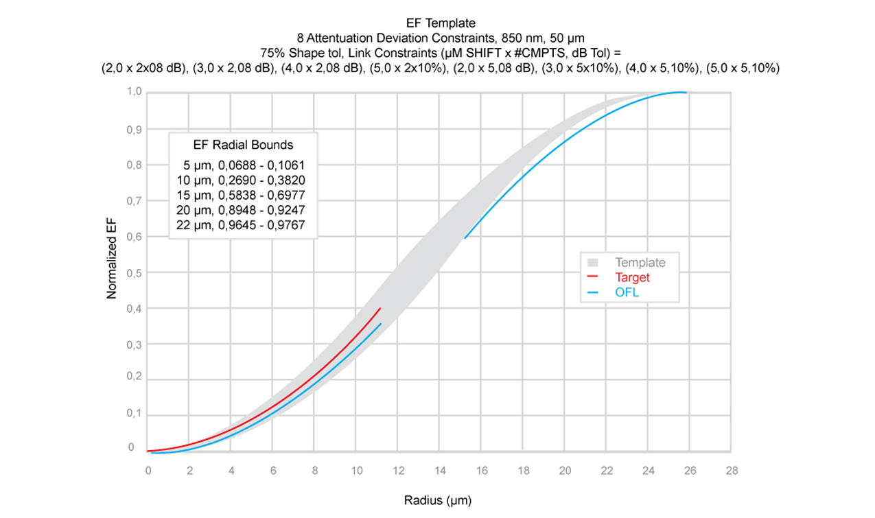 graph 1 1