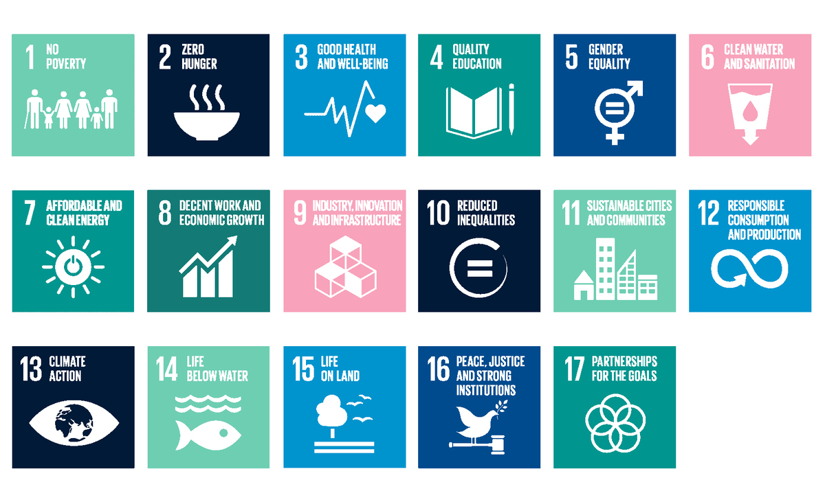 Click for details on the 17 SDGs