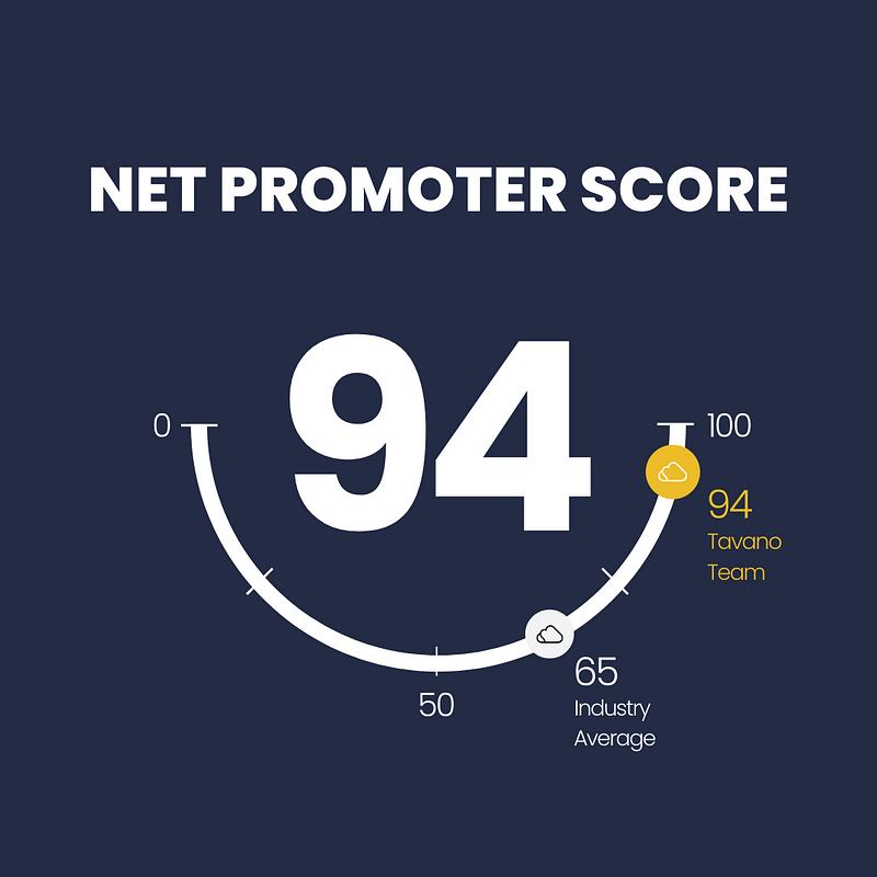 partners advisory board netsuite orlando tavano team@3x 94 Net Promoter Score