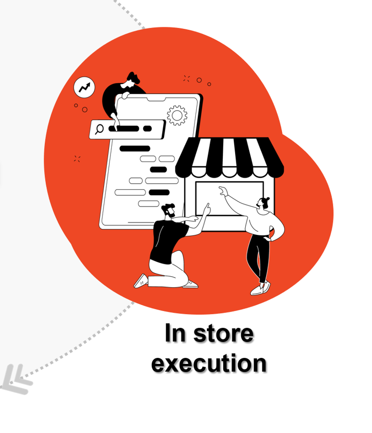 in store execution image