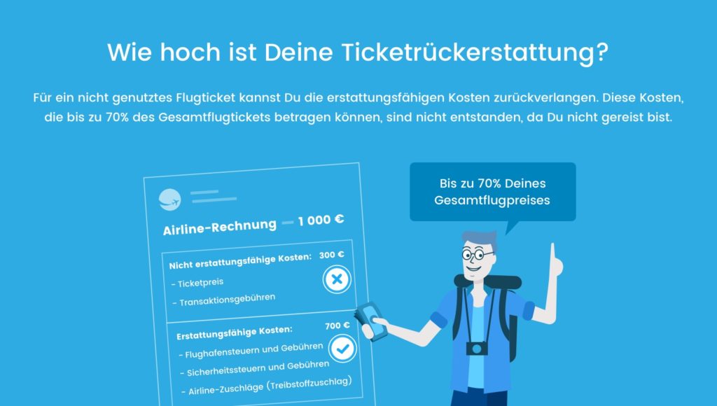 Eine Darstellung über die Höhe der Ticketrückerstattung.