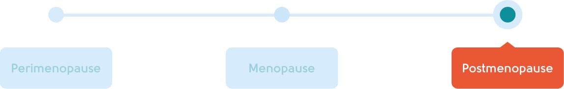 Your menopause stage