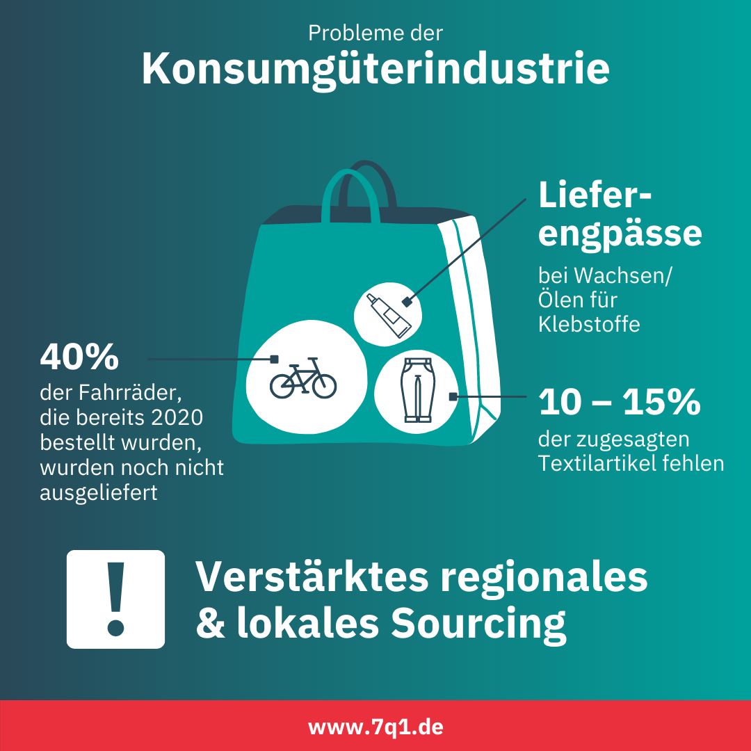 Konsumgüter_DE