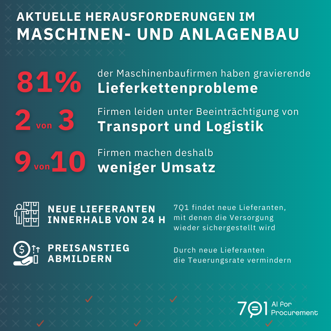 Aktuelle Herausforderungen im Maschinen- und Anlagenbau